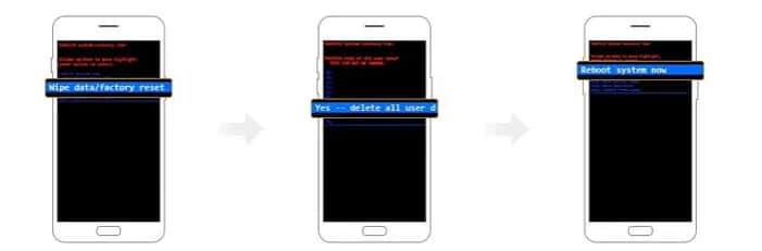 Comment débloquer un smartphone quand on a oublié le code facilement
